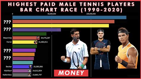 Player Money Ranking .